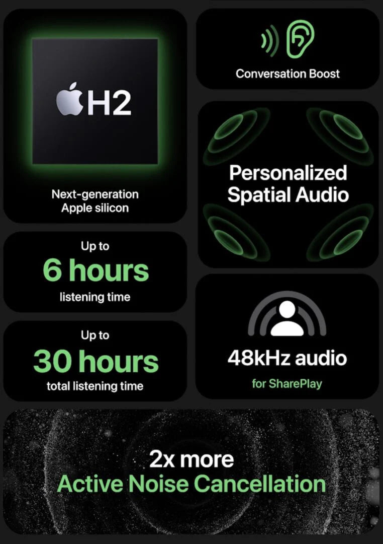 EarPods Pro 2, {Dubai Imported}, Noise Cancellation Working, 6 Months Warranty With Product, 14 Days Return Policy